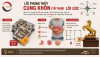 Lỗi phong thủy "Cung Khôn (Tây Nam) lồi góc" và cách hóa giải