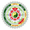 Chọn hướng nhà đại cát theo phong thủy