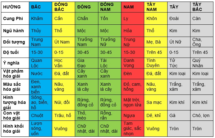 Cách hóa giải đất có hình dáng xấu