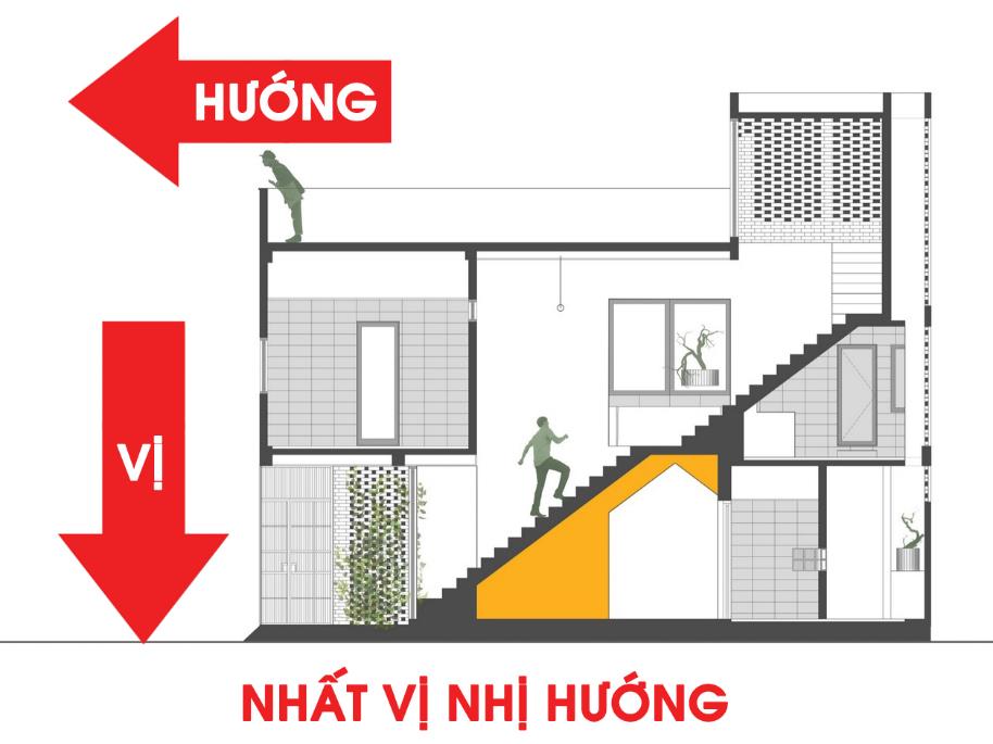 Hãy bỏ thói quen "xem trọng" hướng: nhà, bếp, giường, bàn thờ đi, hãy chú ý đến vị trí