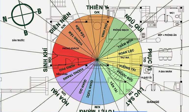 Hướng nhà là gì? Cách xác định hướng nhà theo tuổi hợp phong thủy