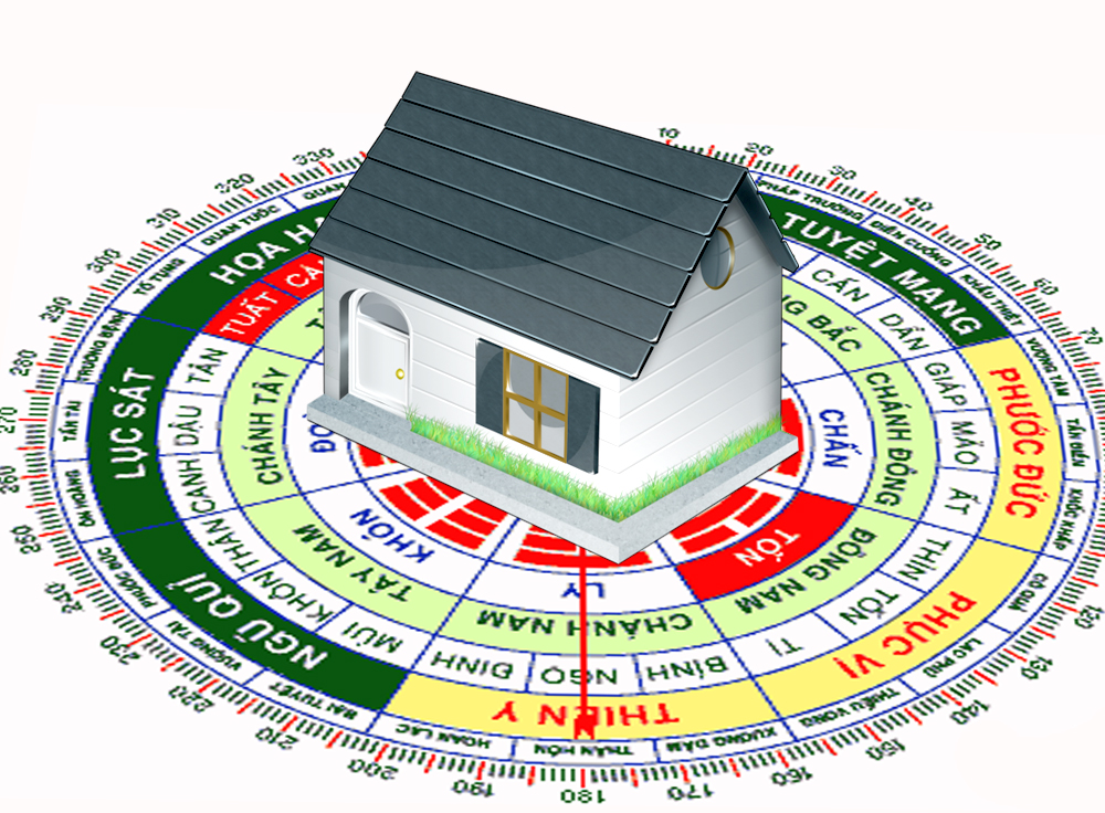 Xem hướng nhà theo tuổi