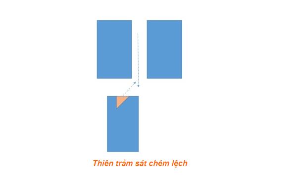 Thiên trảm sát chém lệch