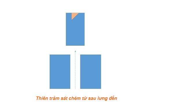 Thiên trảm sát sau lưng nhà