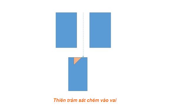 Thiên trảm sát tại vai nhà