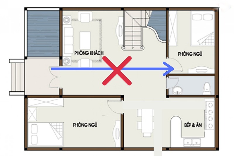 Nhà đối cửa thì tiền của không giữ được