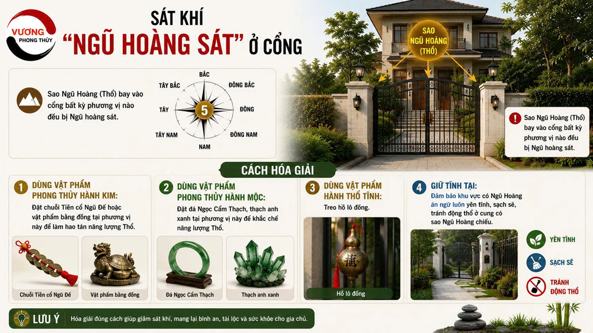 Sát khí "Ngũ hoàng sát" ở cổng và cách hóa giải