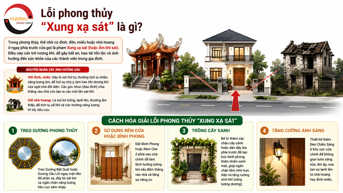 Lỗi phong thủy "Xung xạ sát" là gì? Cách hóa giải