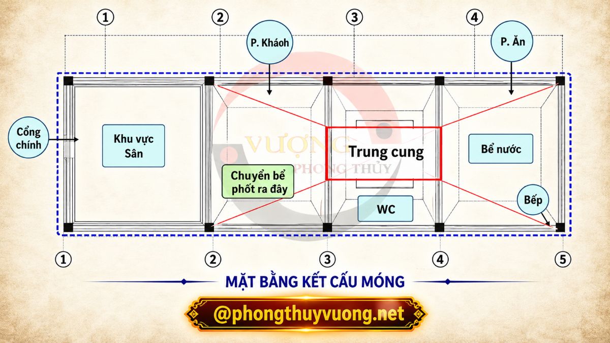 Đặt bể phốt ở các cung vị xấu theo mệnh của gia chủ, sẽ tránh xui xẻo và những điều không may.