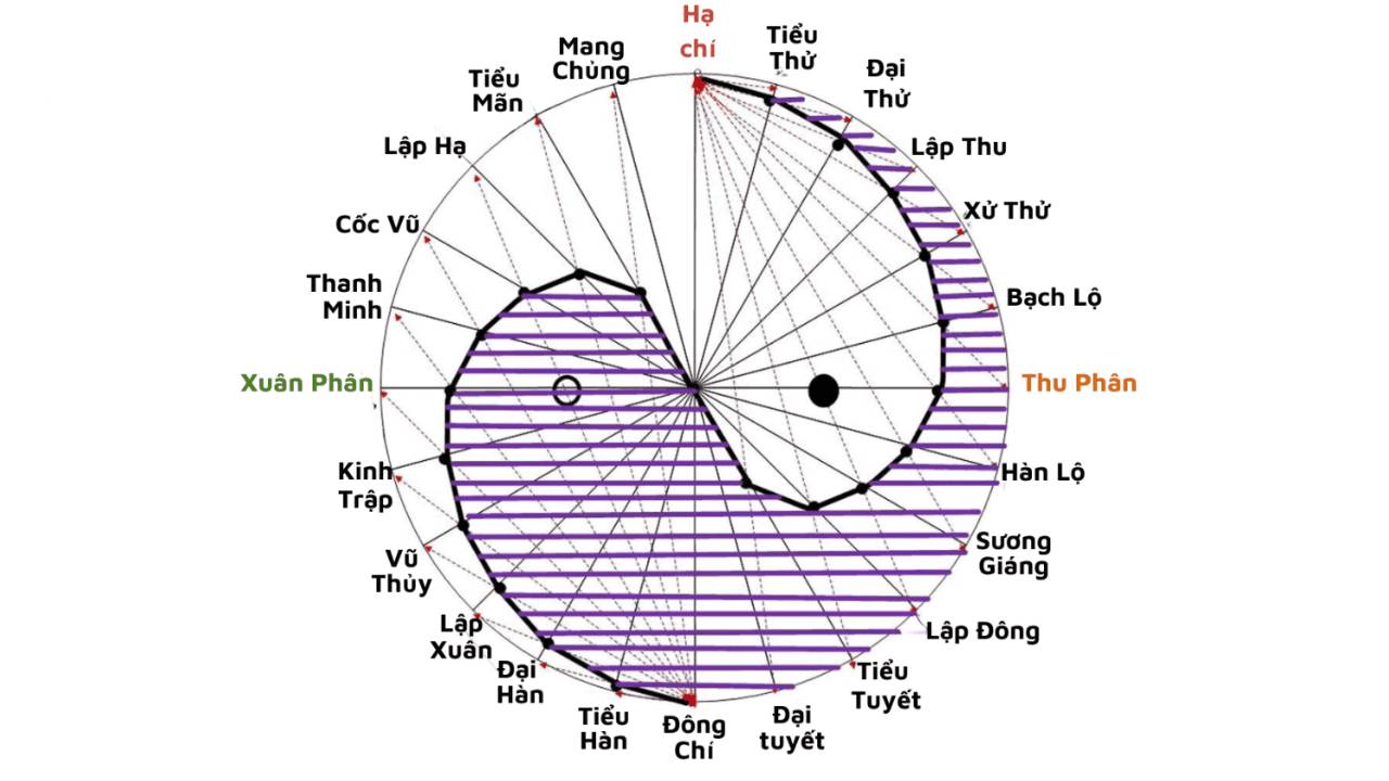 Thái Cực Đồ: Triết học sâu sắc của Âm Dương Ngũ hành