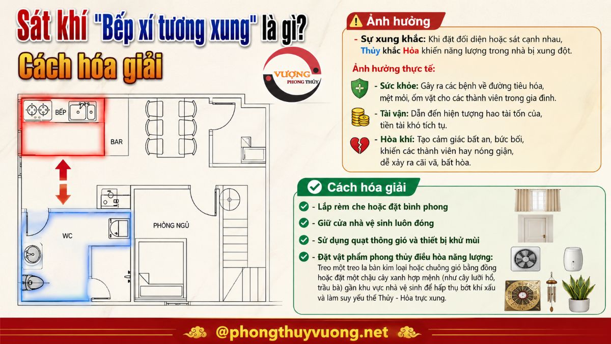 Sát khí "Bếp xí tương xung" là gì? Cách hóa giải