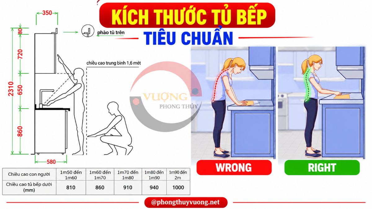 Kích thước tủ bếp chuẩn Lỗ Ban hợp phong thủy
