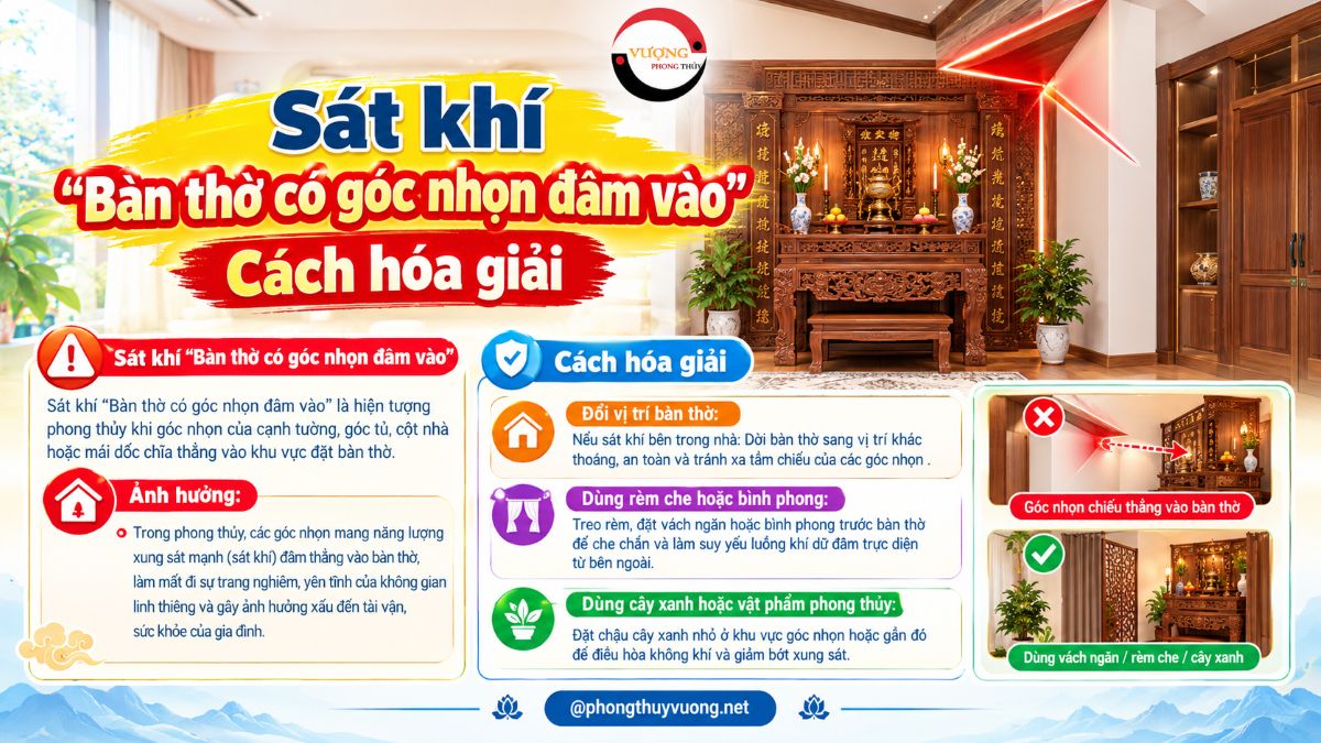 Sát khí "Bàn thờ có góc nhọn đâm vào" là gì? Cách hóa giải