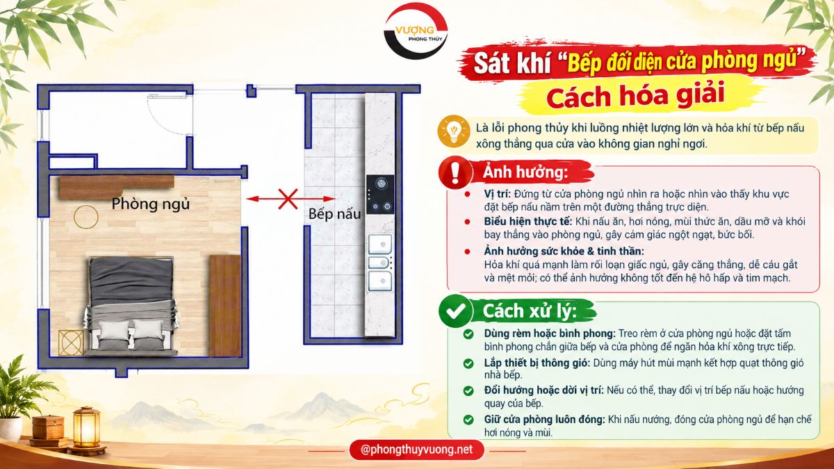 Sát khí "Bếp đối diện cửa phòng ngủ" là gì? Nhận biết và Cách hóa giải
