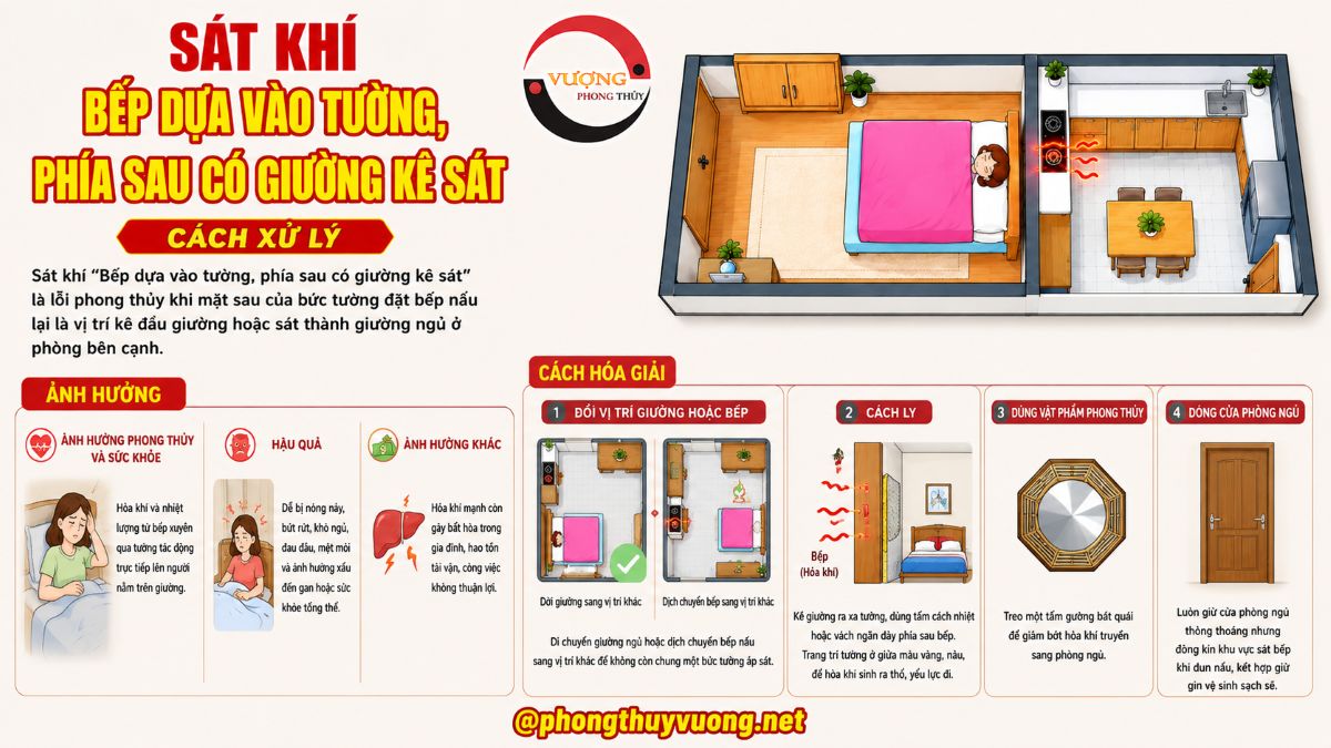Sát khí "Bếp dựa vào tường, phía sau có giường kê sát" là gì? Nhận biết và Cách hóa giải