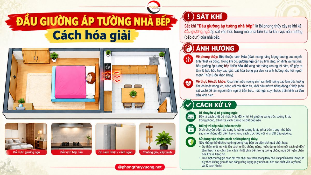Kê "Đầu giường áp tường nhà bếp" có phạm đại kỵ? Cách hóa giải