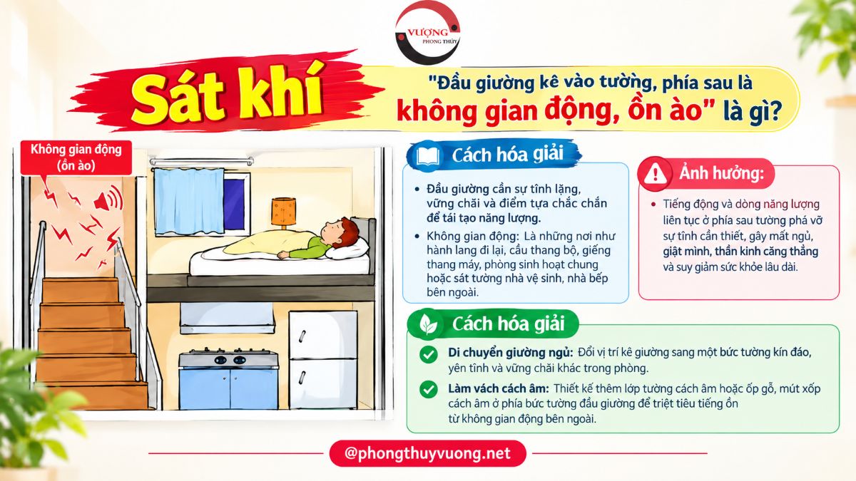 Sát khí "Đầu giường kê vào tường, phía sau là không gian động, ồn ào" là gì? Cách hóa giải