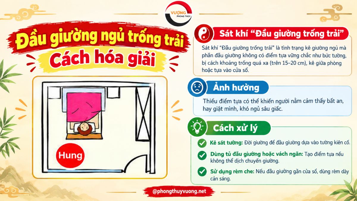 Kê "Đầu giường ngủ trống trải" có sao không? Cách hóa giải