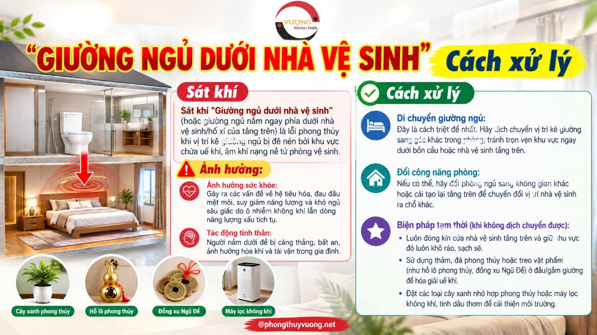 "Giường ngủ dưới nhà vệ sinh" có phạm đại kỵ? Cách hóa giải