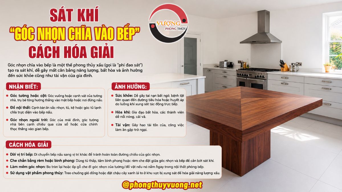 Sát khí "Góc nhọn chĩa vào bếp" là gì? Nhận biết và Cách xử lý