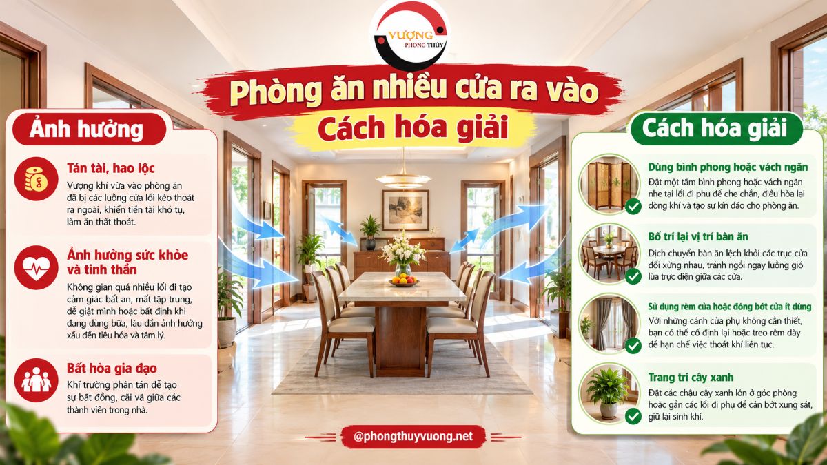 Sát khí "Phòng ăn nhiều cửa ra vào" là gì? Cách hóa giải