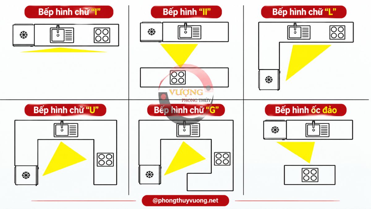 Quy tắc “Tam giác vàng” trong thiết kế bếp